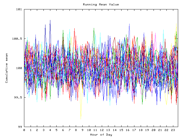 Mean deviation plot for indiv