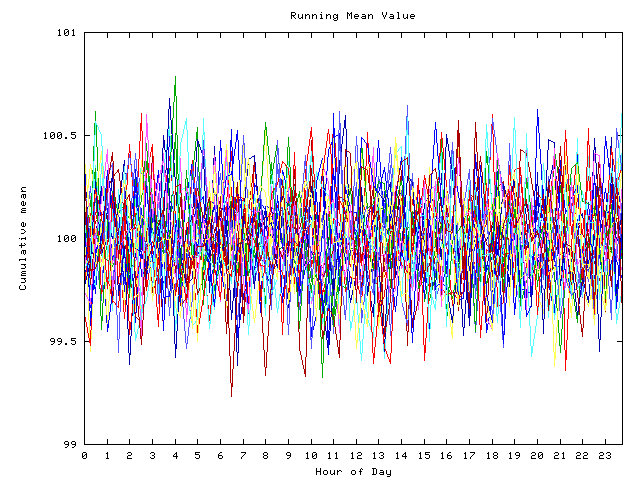 Mean deviation plot for indiv