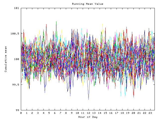 Mean deviation plot for indiv