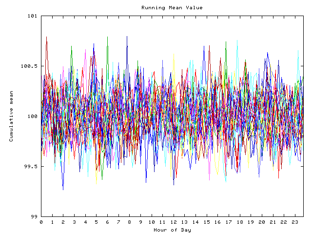 Mean deviation plot for indiv