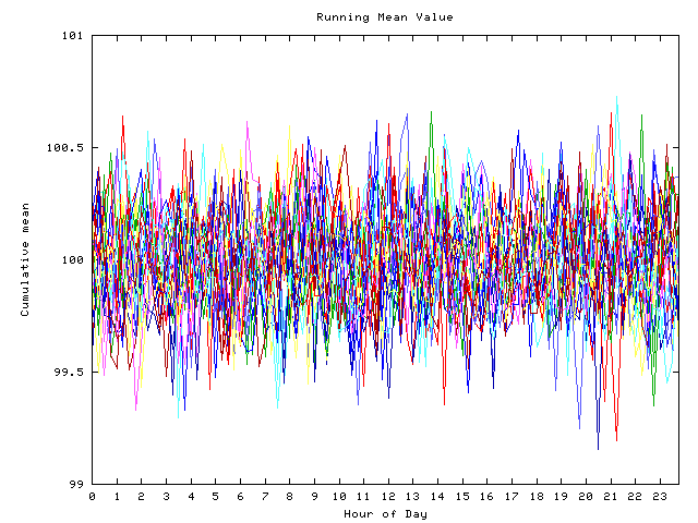 Mean deviation plot for indiv