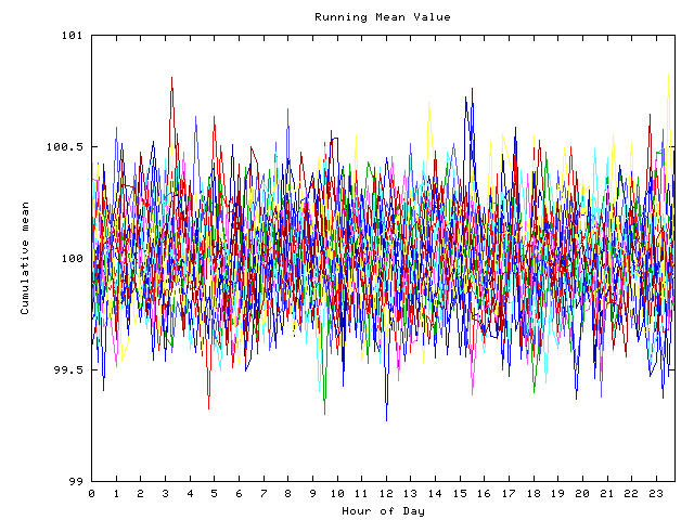 Mean deviation plot for indiv