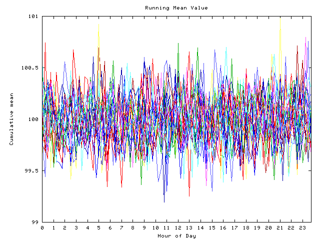 Mean deviation plot for indiv