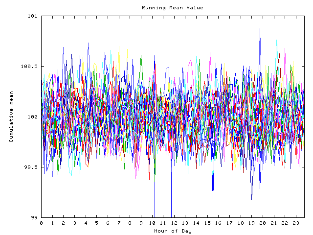 Mean deviation plot for indiv