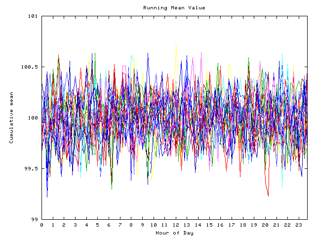 Mean deviation plot for indiv