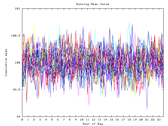 Mean deviation plot for indiv