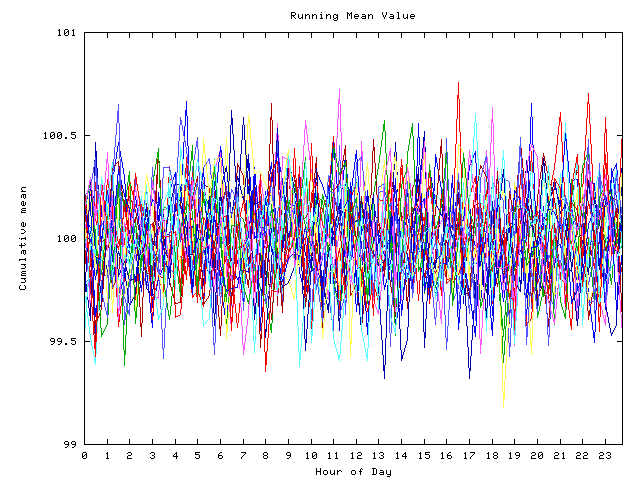 Mean deviation plot for indiv