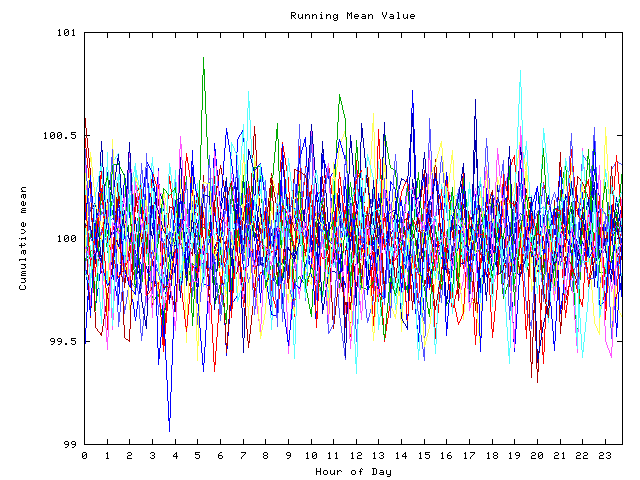 Mean deviation plot for indiv