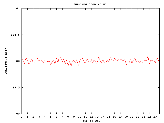 Mean deviation plot for comp