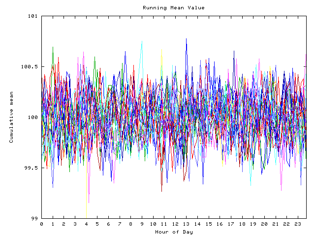 Mean deviation plot for indiv