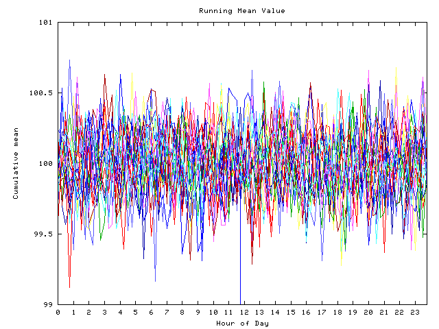 Mean deviation plot for indiv