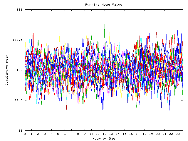 Mean deviation plot for indiv