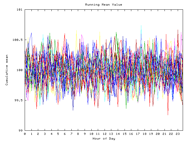 Mean deviation plot for indiv