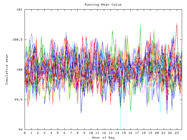 Mean deviation plot for indiv