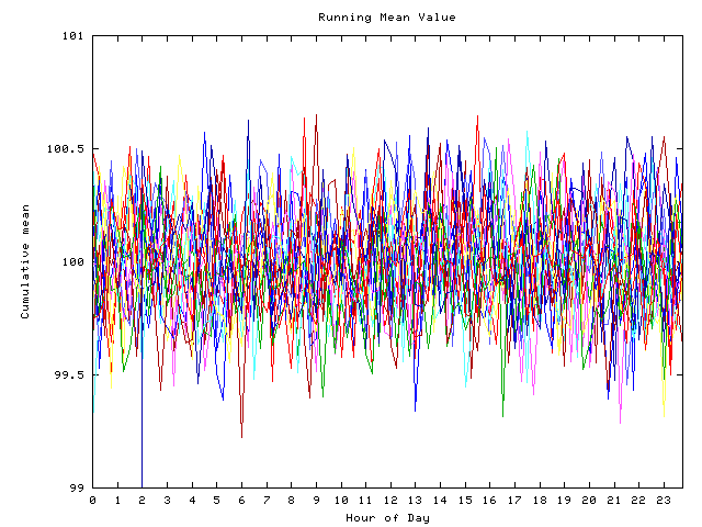 Mean deviation plot for indiv