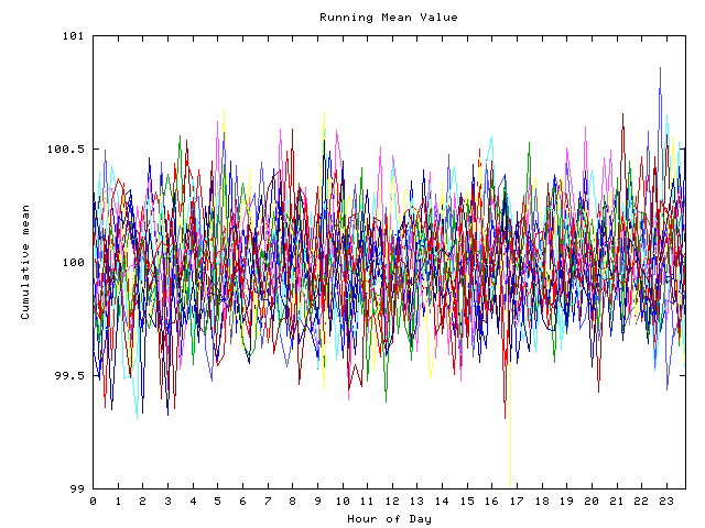 Mean deviation plot for indiv