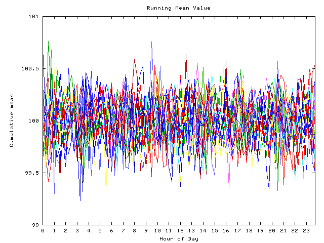 Mean deviation plot for indiv