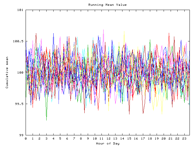 Mean deviation plot for indiv