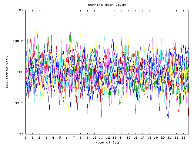 Mean deviation plot for indiv