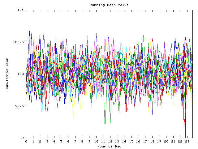 Mean deviation plot for indiv