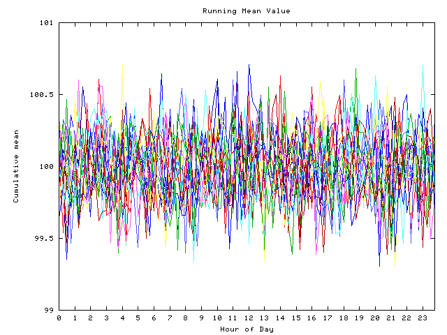 Mean deviation plot for indiv