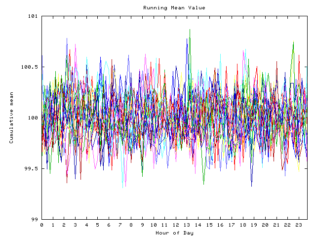 Mean deviation plot for indiv