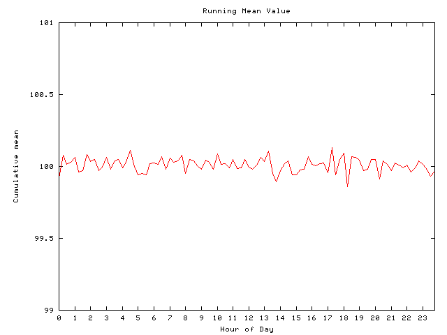 Mean deviation plot for comp