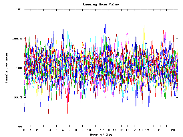 Mean deviation plot for indiv