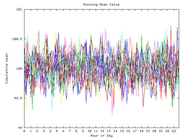 Mean deviation plot for indiv