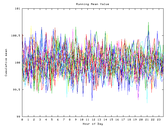 Mean deviation plot for indiv