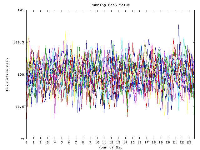 Mean deviation plot for indiv