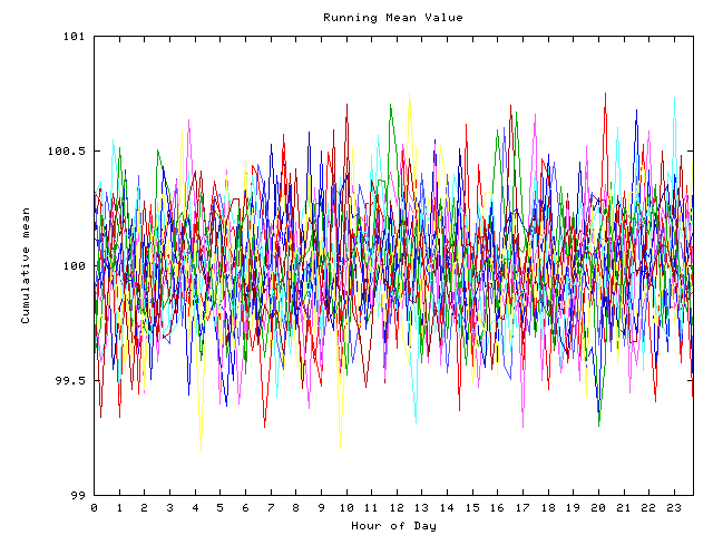 Mean deviation plot for indiv