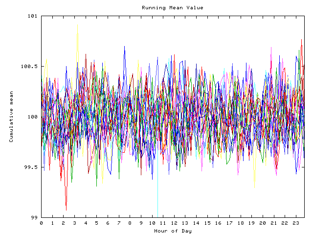 Mean deviation plot for indiv