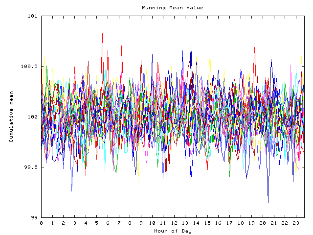 Mean deviation plot for indiv