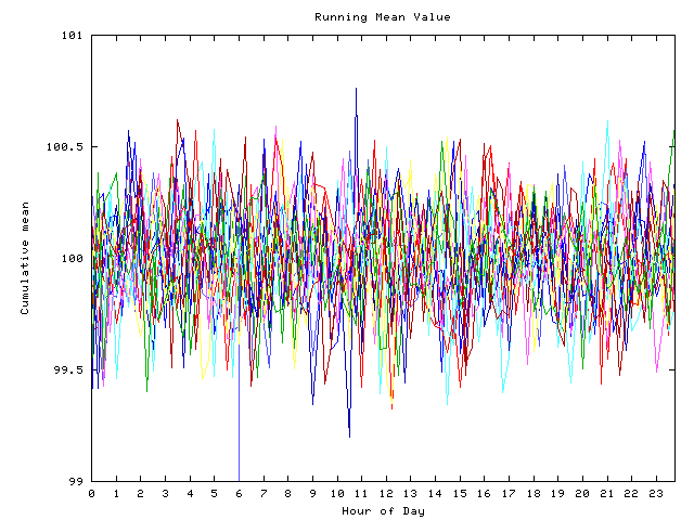 Mean deviation plot for indiv