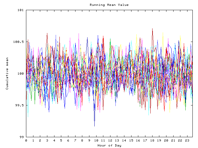 Mean deviation plot for indiv