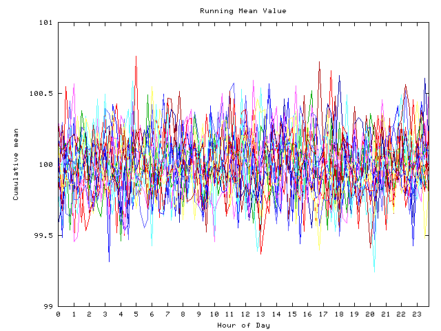 Mean deviation plot for indiv