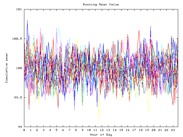 Mean deviation plot for indiv