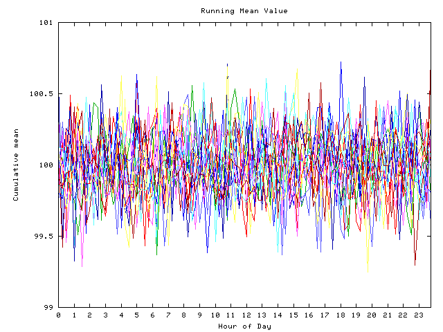 Mean deviation plot for indiv