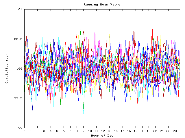 Mean deviation plot for indiv