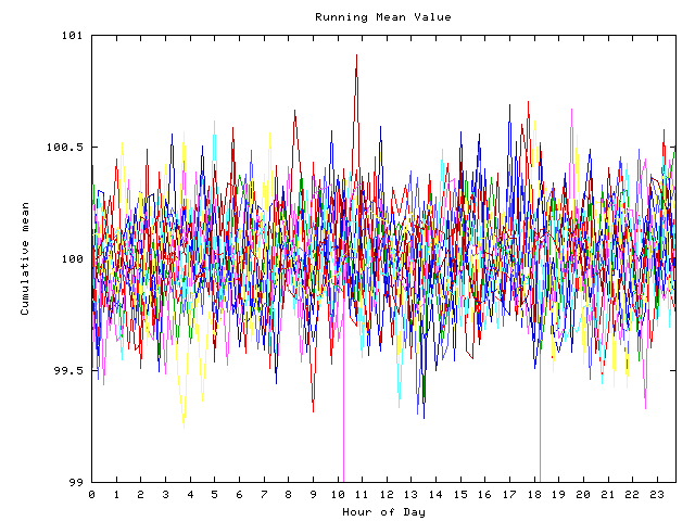 Mean deviation plot for indiv