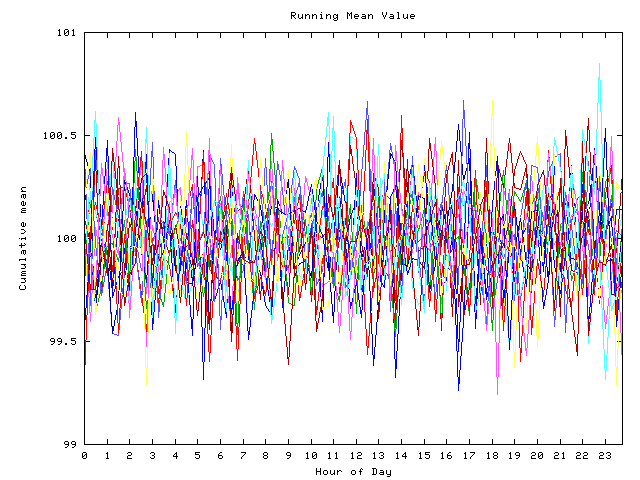 Mean deviation plot for indiv