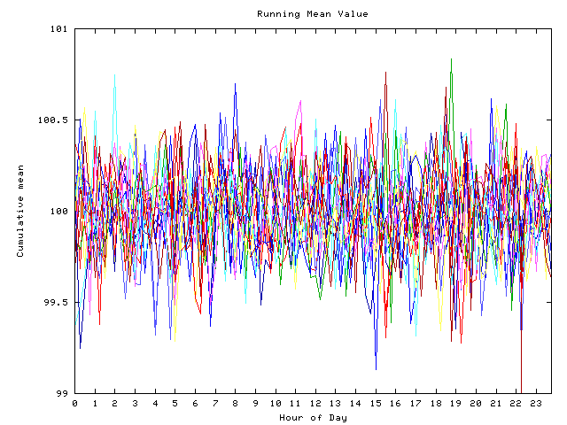 Mean deviation plot for indiv