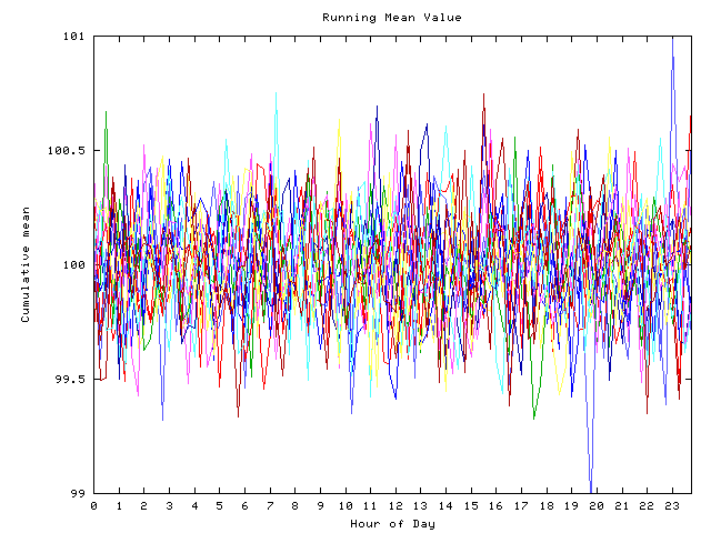 Mean deviation plot for indiv