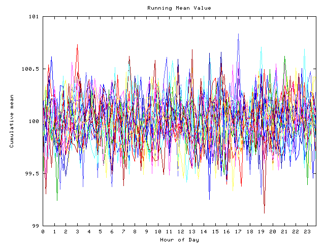 Mean deviation plot for indiv