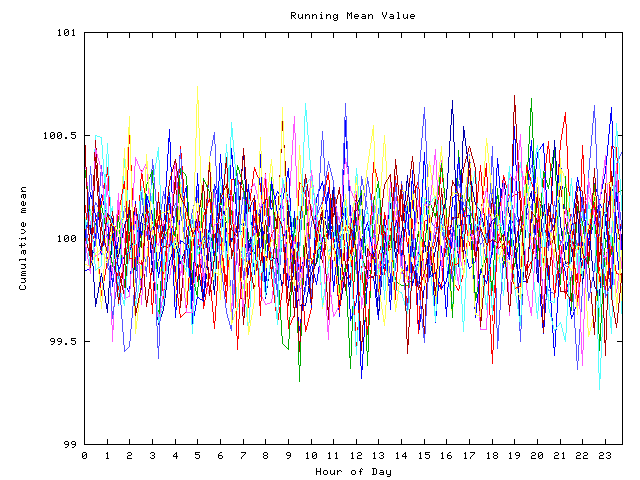 Mean deviation plot for indiv