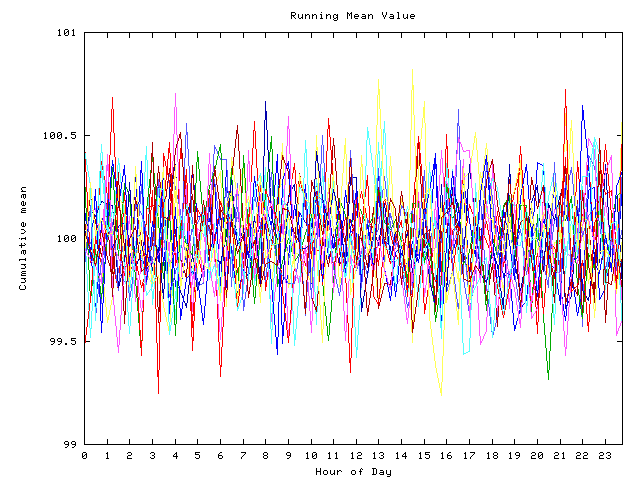 Mean deviation plot for indiv