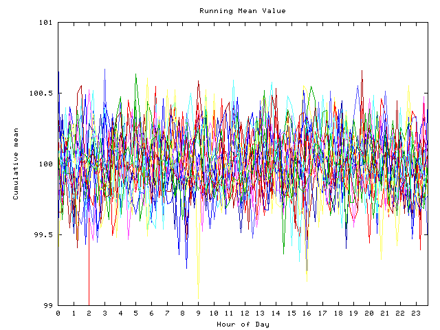 Mean deviation plot for indiv