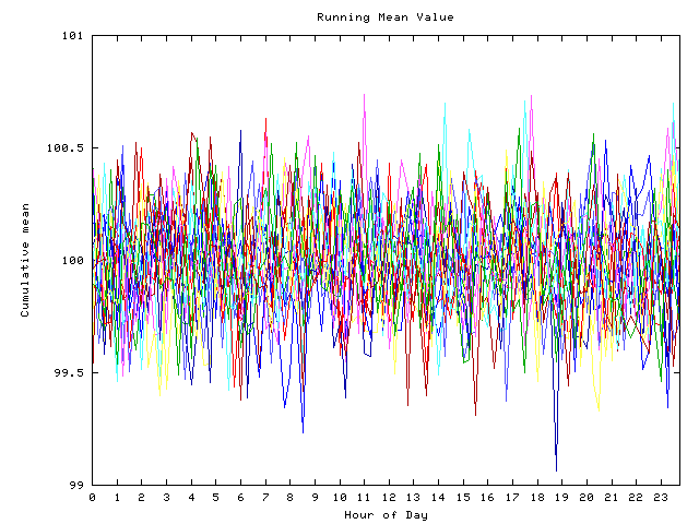 Mean deviation plot for indiv