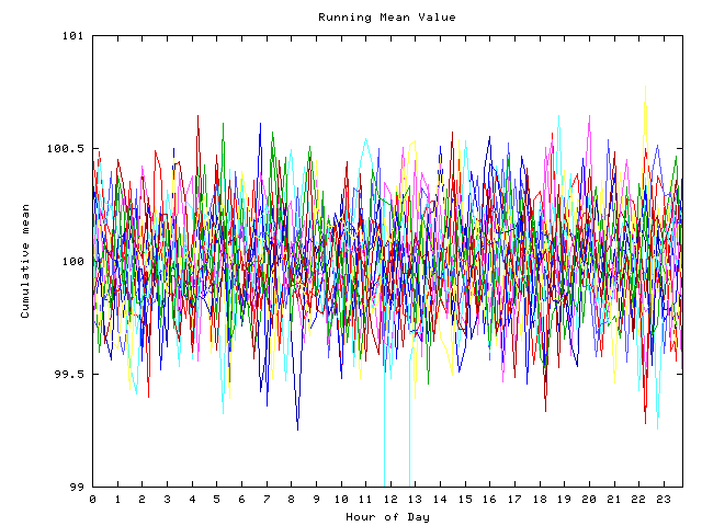 Mean deviation plot for indiv